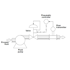 لوپ کنترلی چیست؟