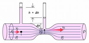 اندازه گیری فلو