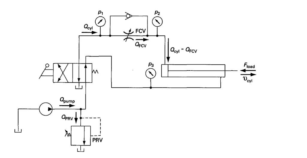 تحلیل عمیق فشار هیدرولیکی: اصول، کاربردها و تکنولوژی‌های نوین